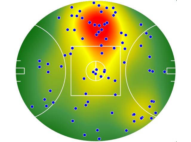 Adelaide Crows heatmap