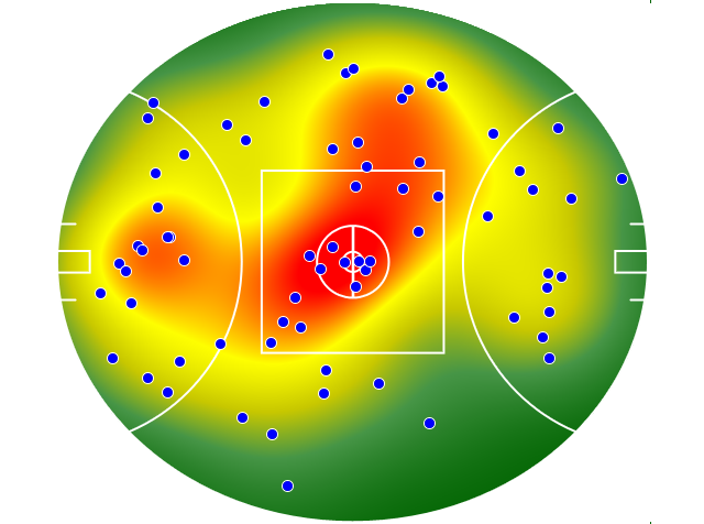 Geelong Cats heatmap