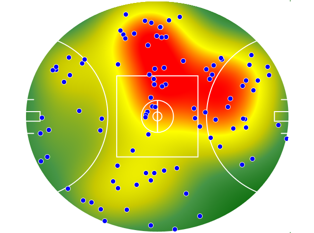 Adelaide Crows heatmap