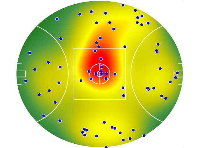 Geelong Cats heatmap