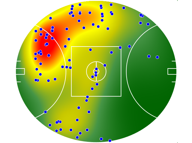 Adelaide Crows heatmap