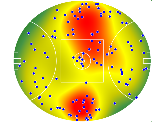 Geelong Cats heatmap