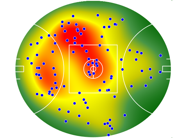 Sydney Swans heatmap
