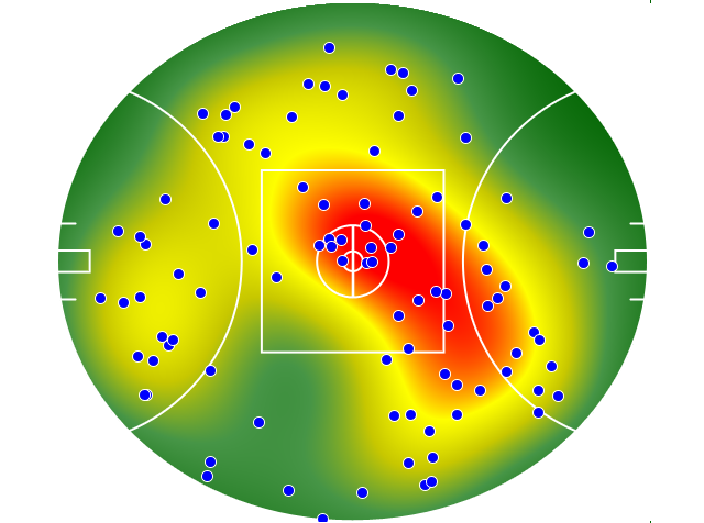 Collingwood heatmap