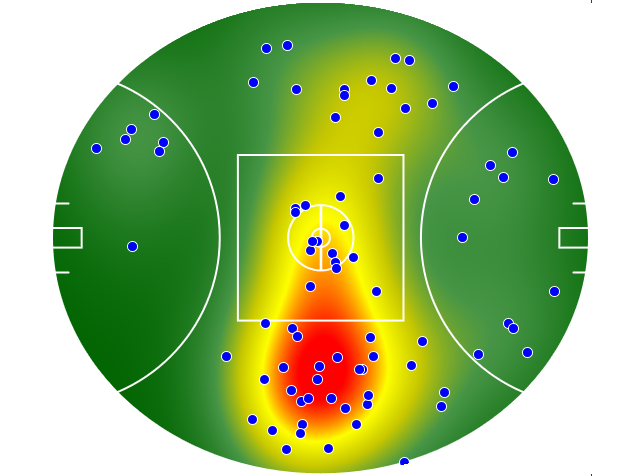 Sydney Swans heatmap