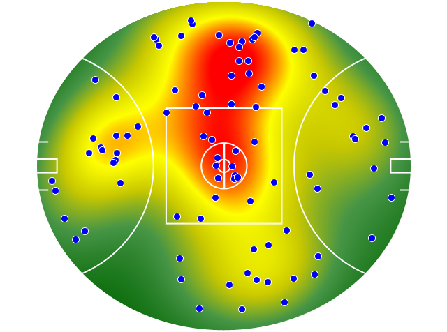 Collingwood heatmap