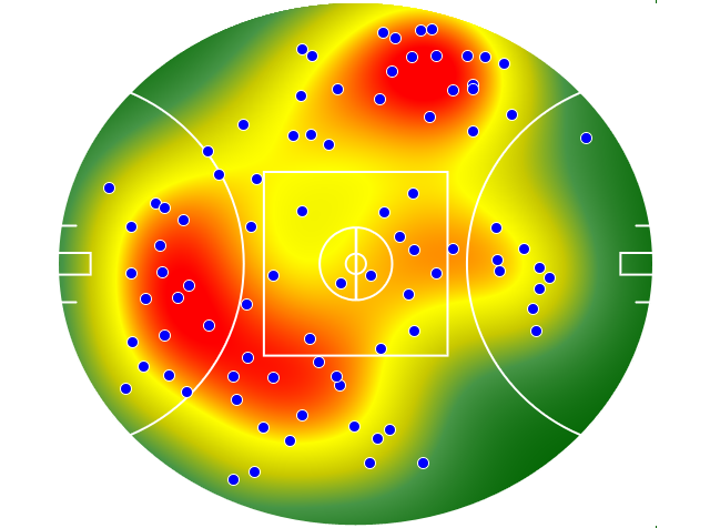 Sydney Swans heatmap