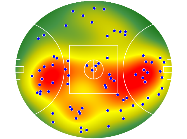 Collingwood heatmap