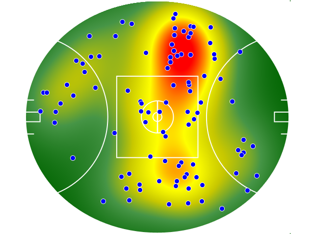 Sydney Swans heatmap