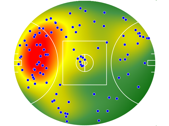 Collingwood heatmap