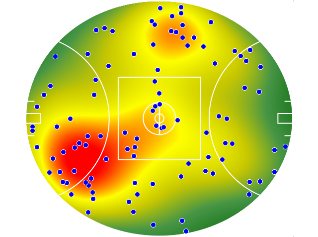 Western Bulldogs heatmap