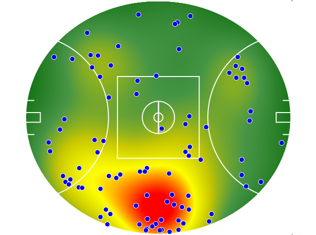 Brisbane Lions heatmap