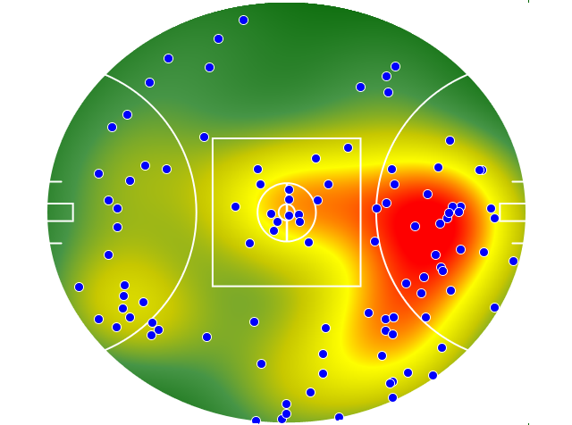 Western Bulldogs heatmap
