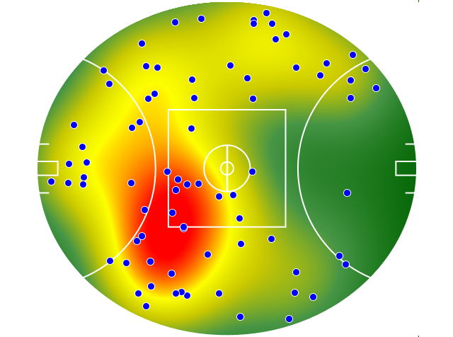 Brisbane Lions heatmap