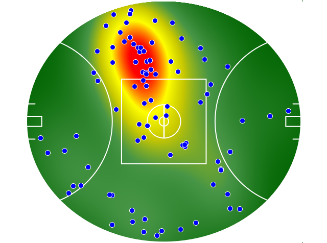 Western Bulldogs heatmap