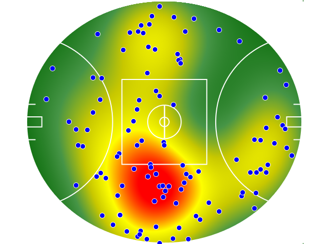 Brisbane Lions heatmap