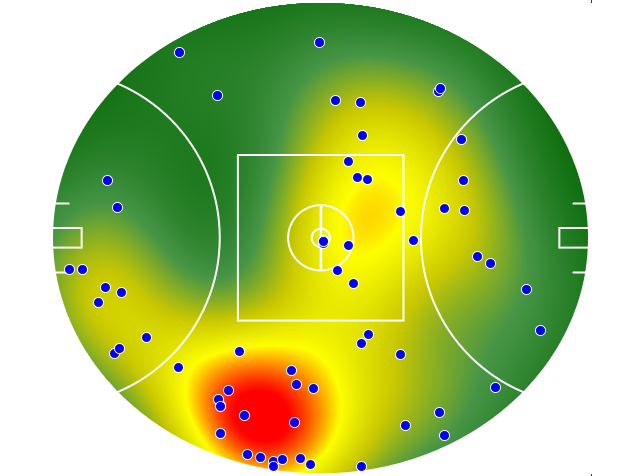 Western Bulldogs heatmap