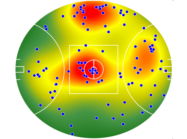 Brisbane Lions heatmap
