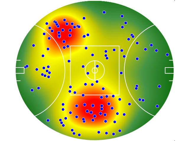 Essendon heatmap