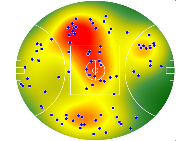 Melbourne heatmap
