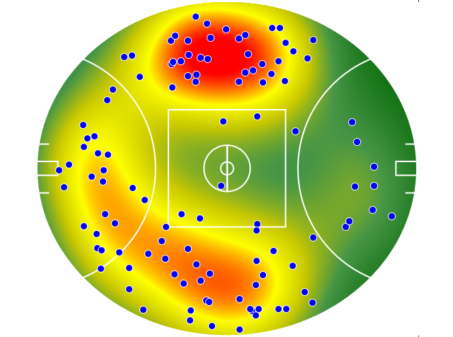 Essendon heatmap