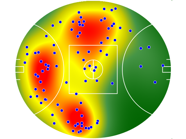 Essendon heatmap