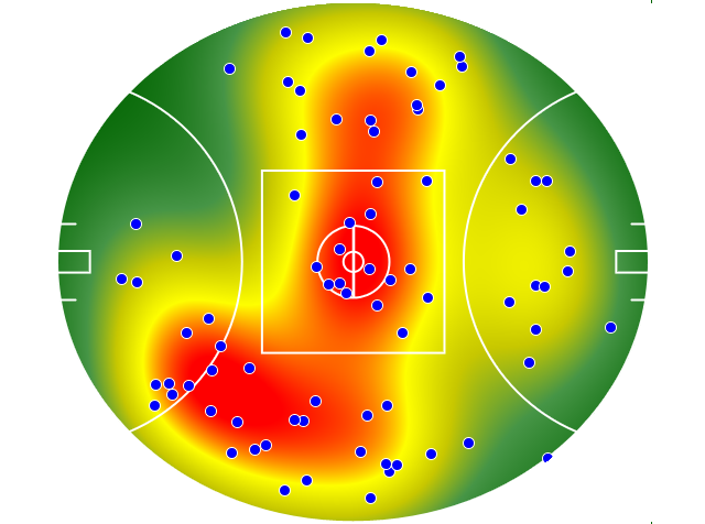 Melbourne heatmap