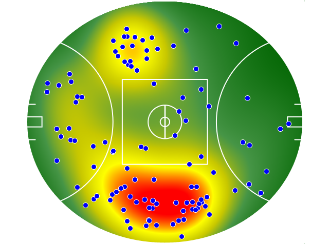 Essendon heatmap