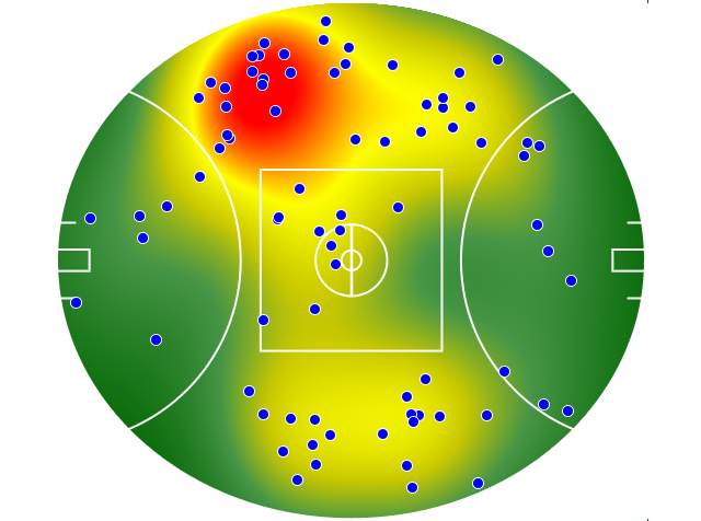 Melbourne heatmap