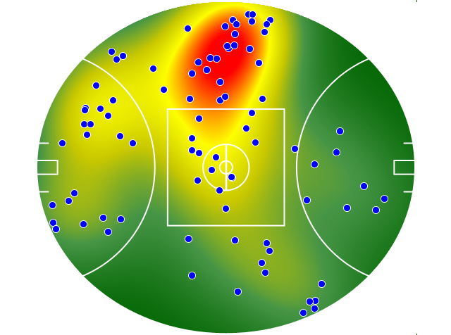 Fremantle heatmap