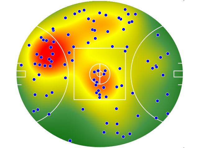 GWS Giants heatmap