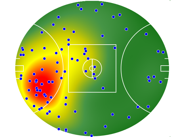 GWS Giants heatmap