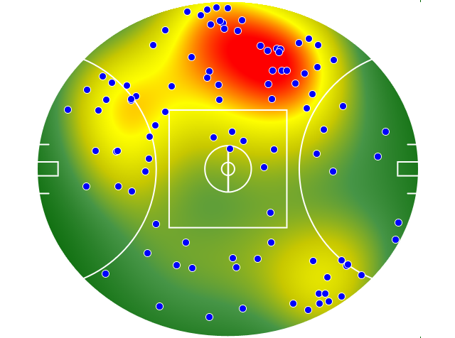 St Kilda heatmap