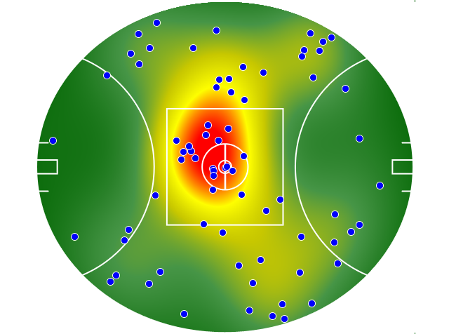 St Kilda heatmap