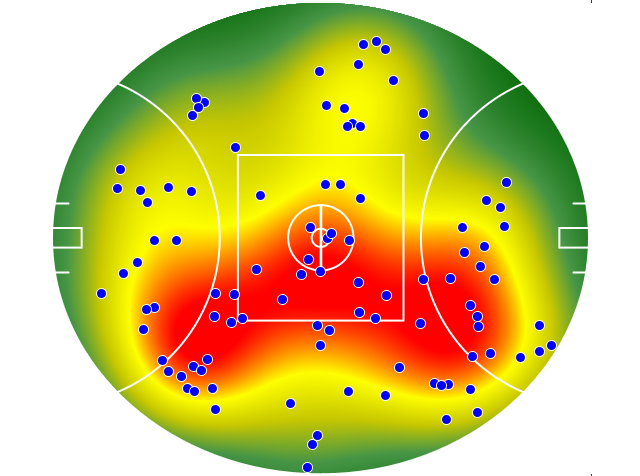 Port Adelaide heatmap