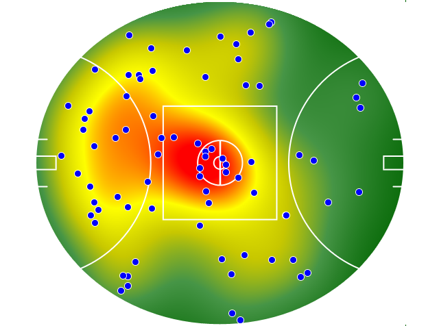 Hawthorn heatmap
