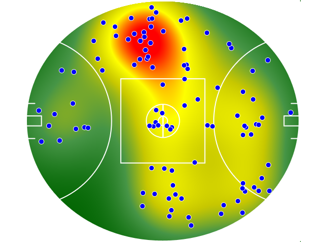 Port Adelaide heatmap
