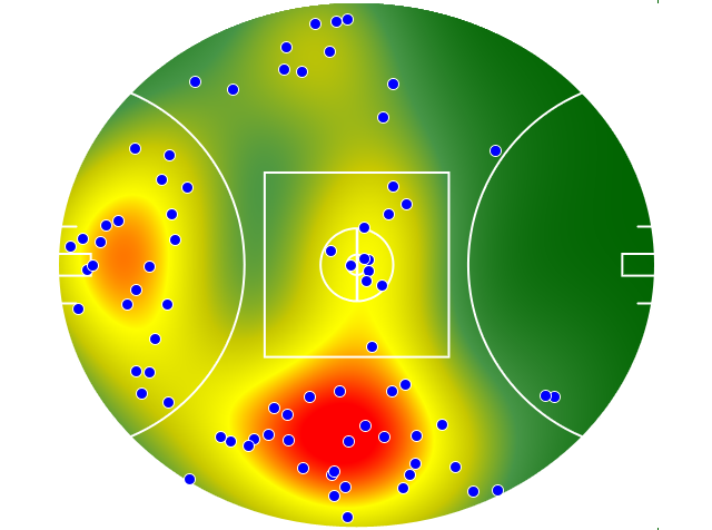 Hawthorn heatmap