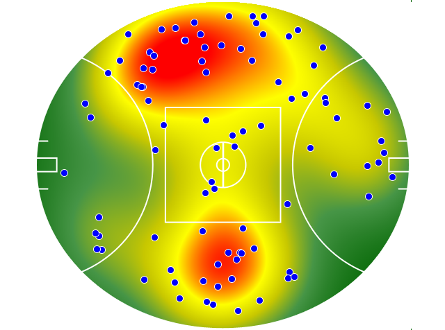 Hawthorn heatmap