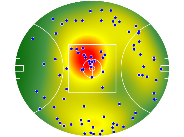 Port Adelaide heatmap