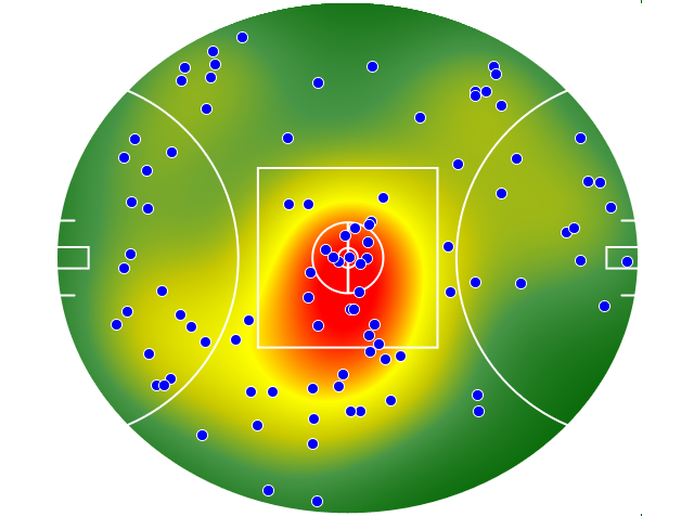 Hawthorn heatmap