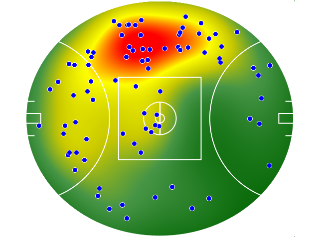 Brisbane Lions heatmap