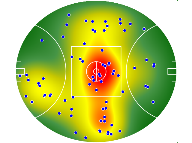 Collingwood heatmap