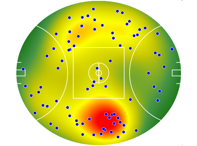 Brisbane Lions heatmap