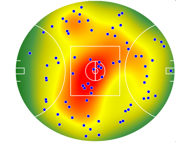 Collingwood heatmap