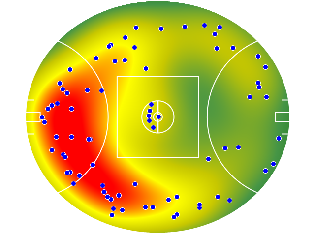 Brisbane Lions heatmap