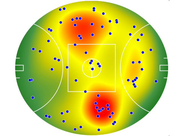 Collingwood heatmap
