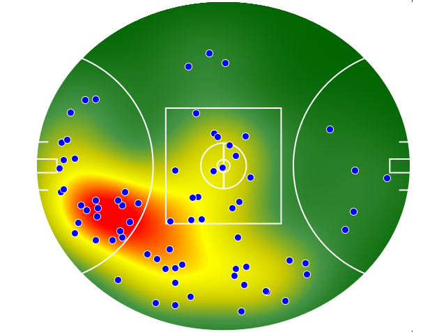 Brisbane Lions heatmap