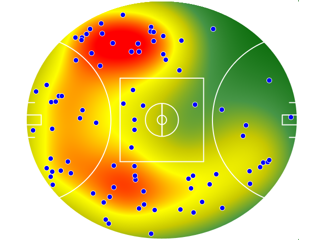 West Coast Eagles heatmap