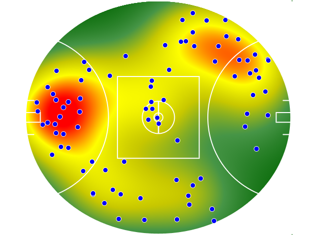 Essendon heatmap